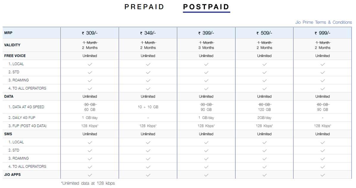 JIO New Postpaid Plans