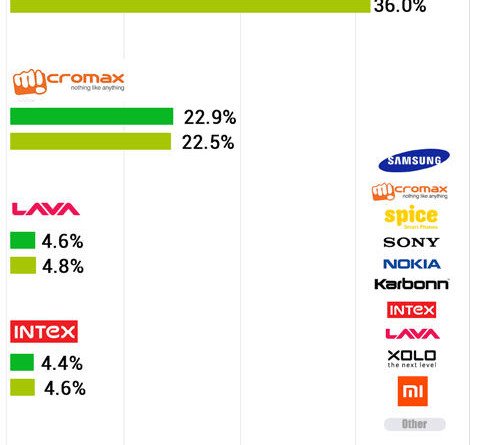 MoboMarket-Research
