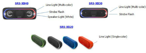 Sony-EXTRA-BASS-Wireless-Speakers