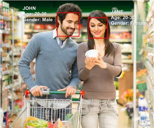 Facial and Emotion Recognition Solution