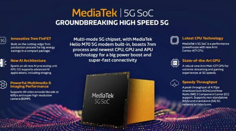 MediaTek