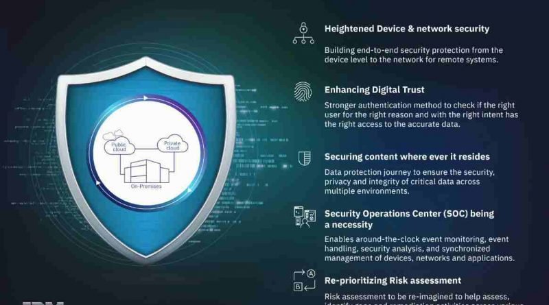 IBM Top 5 CyberTech trends in India