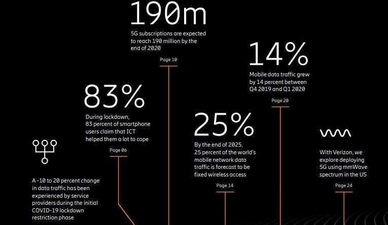 Ericsson Mobility Report