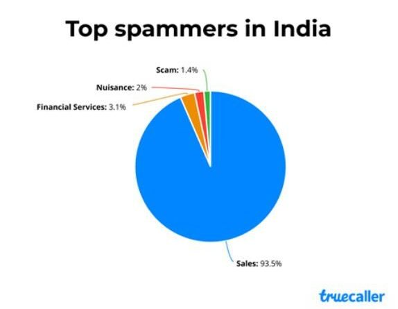 Truecaller